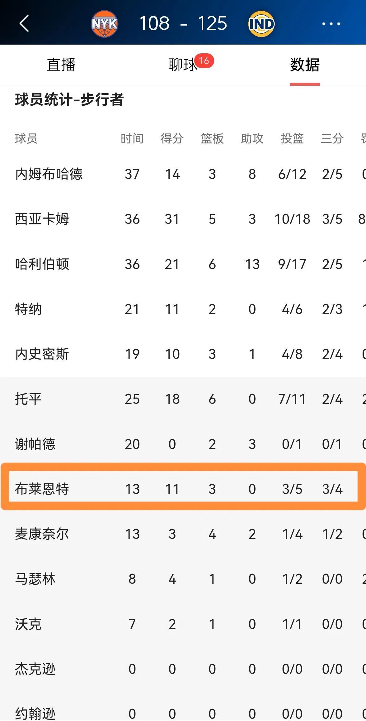 西亚卡姆重要时刻持续失利，曼联带队取胜！